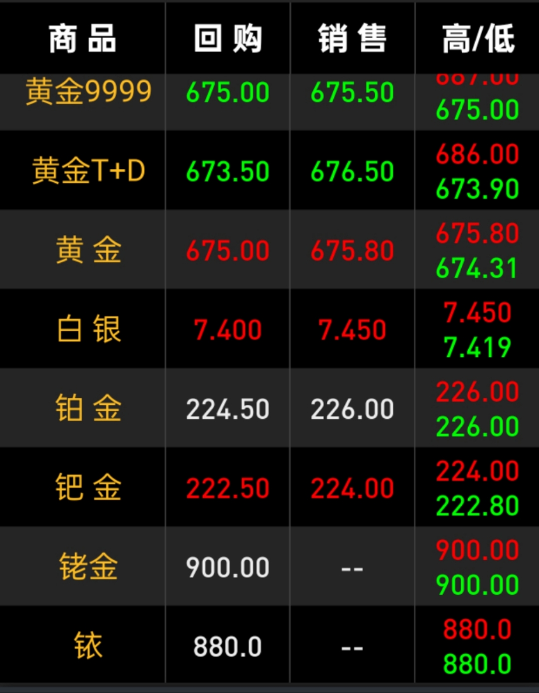 白银贵金属下载(白银贵金属走势分析及预测)