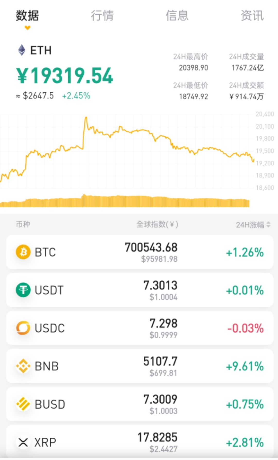 比特币最新行情价格(比特币最新行情价格美元走势)