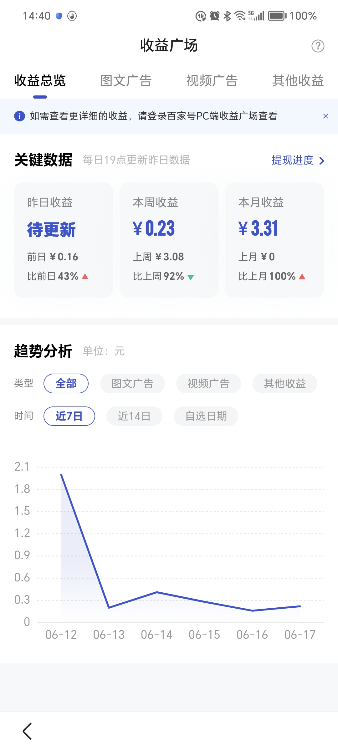 百家号如何过新手期=百家号过了新手期就可以赚钱吗?