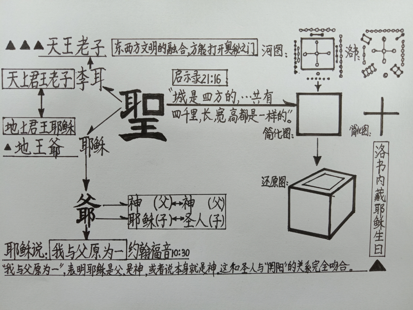 原创 老彭 当今世界上大多数国家采用公元纪年