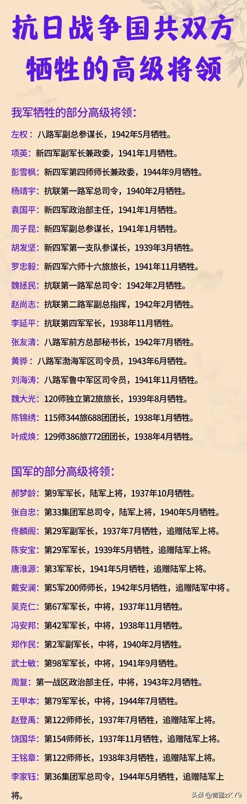 抗日英雄人物的名字图片