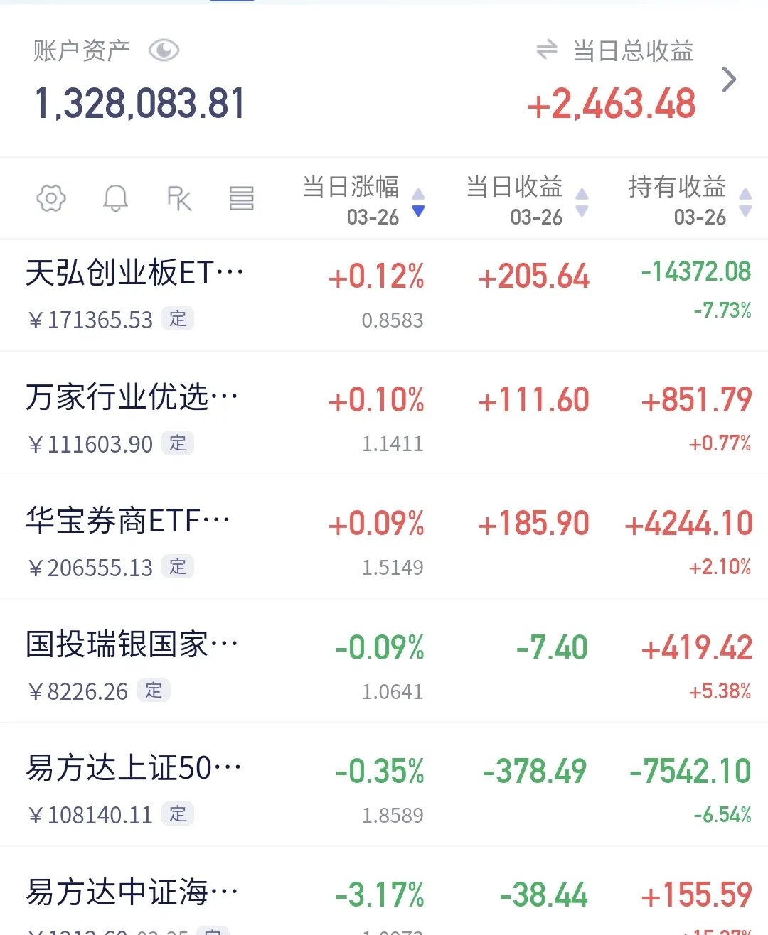 丰华股票行情