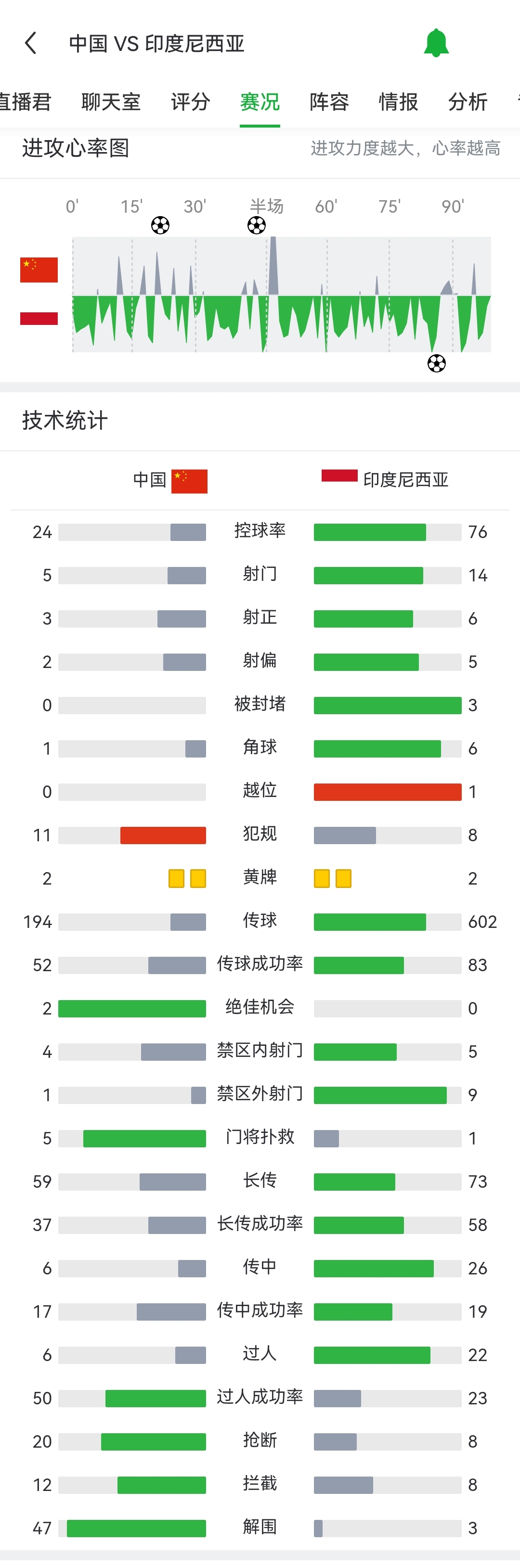 竞彩足球数据库表格_(免费足球自动分析软件)