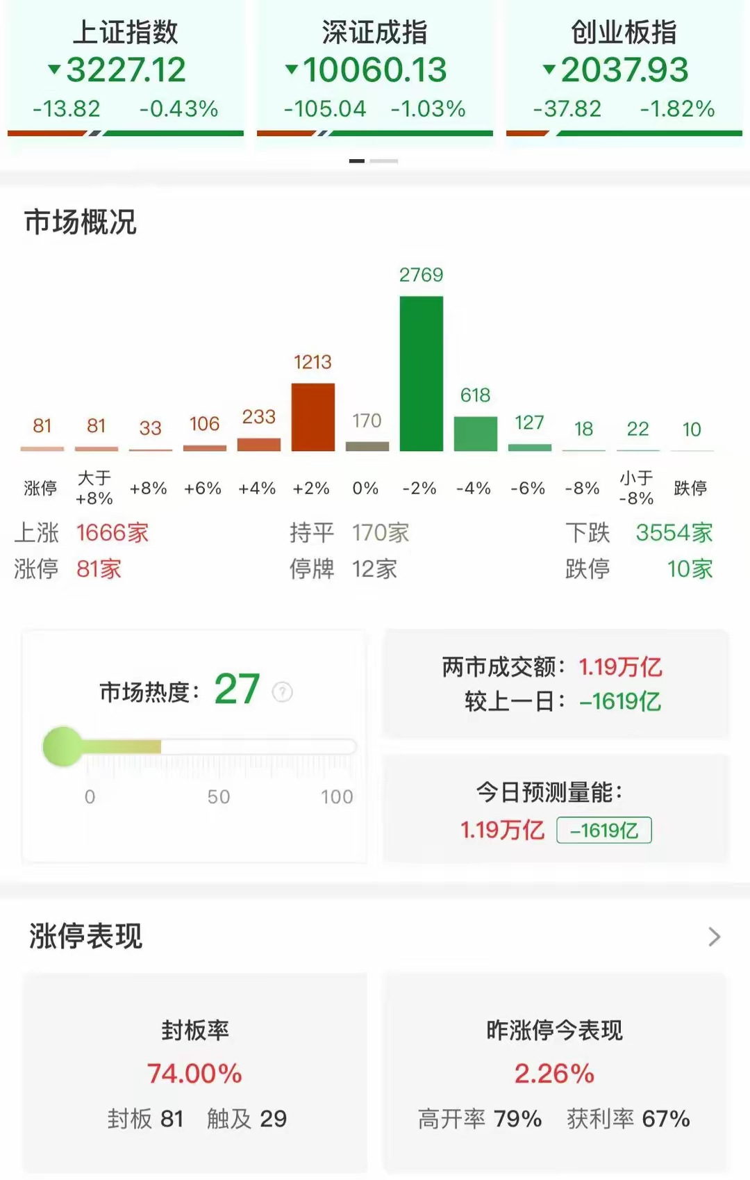 今日创业板指数实时行情最新消息(今日创业板指数实时行情最新消息查询)