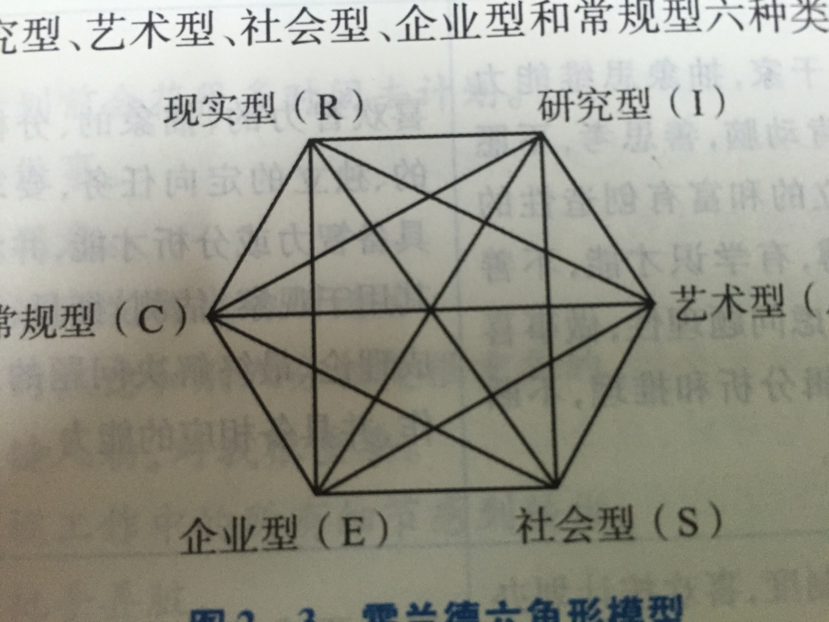 能说出 霍兰德六边形模型中有几个三角形吗[得意]