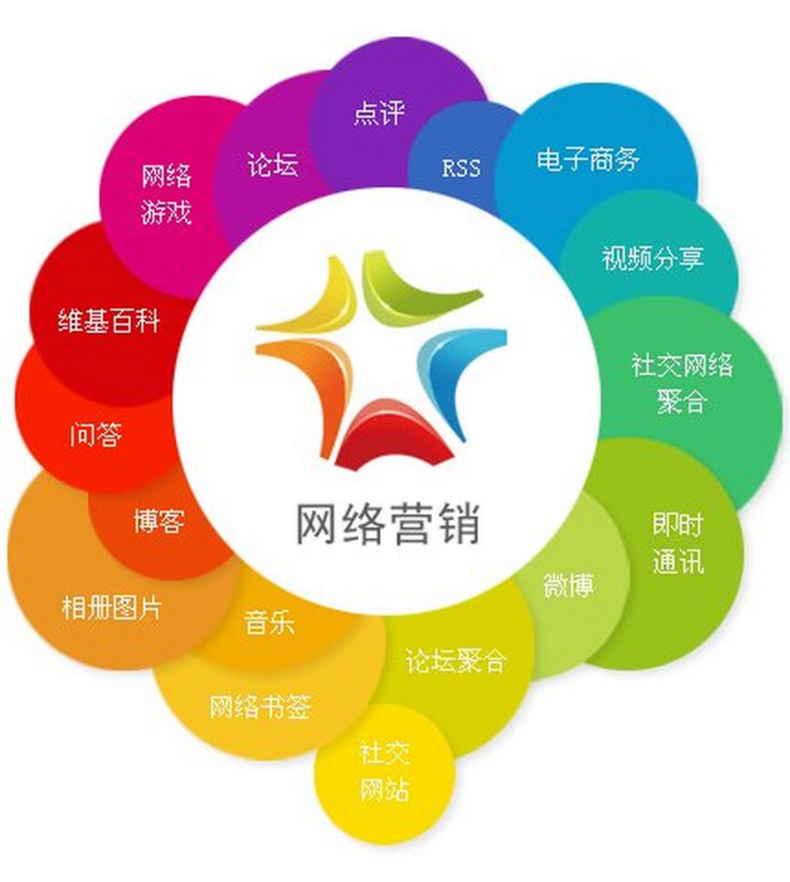 深圳网站建设服务收费_深圳网站建设服务收费多少