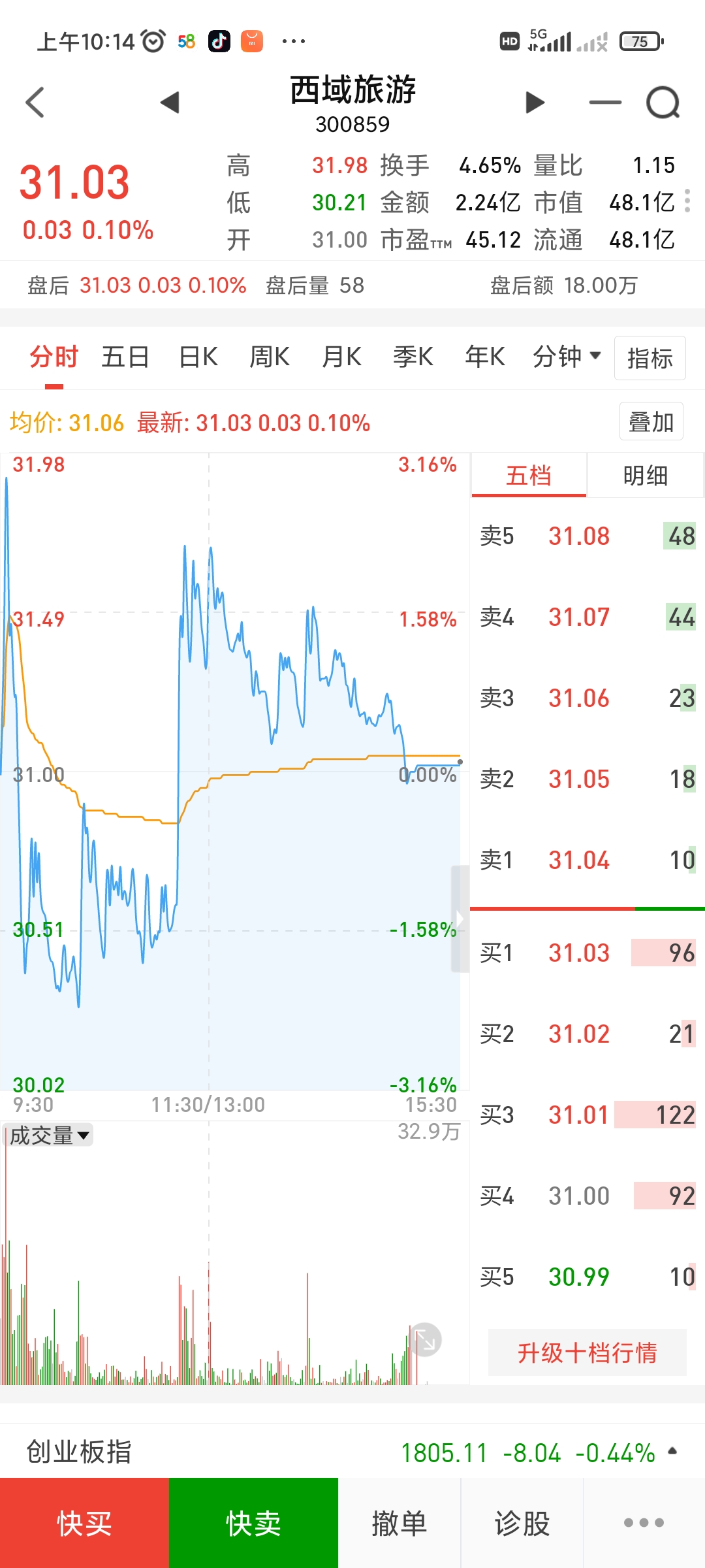 西域旅游5月30号摘帽从st股变为西域旅游,据称是因为业绩变好.