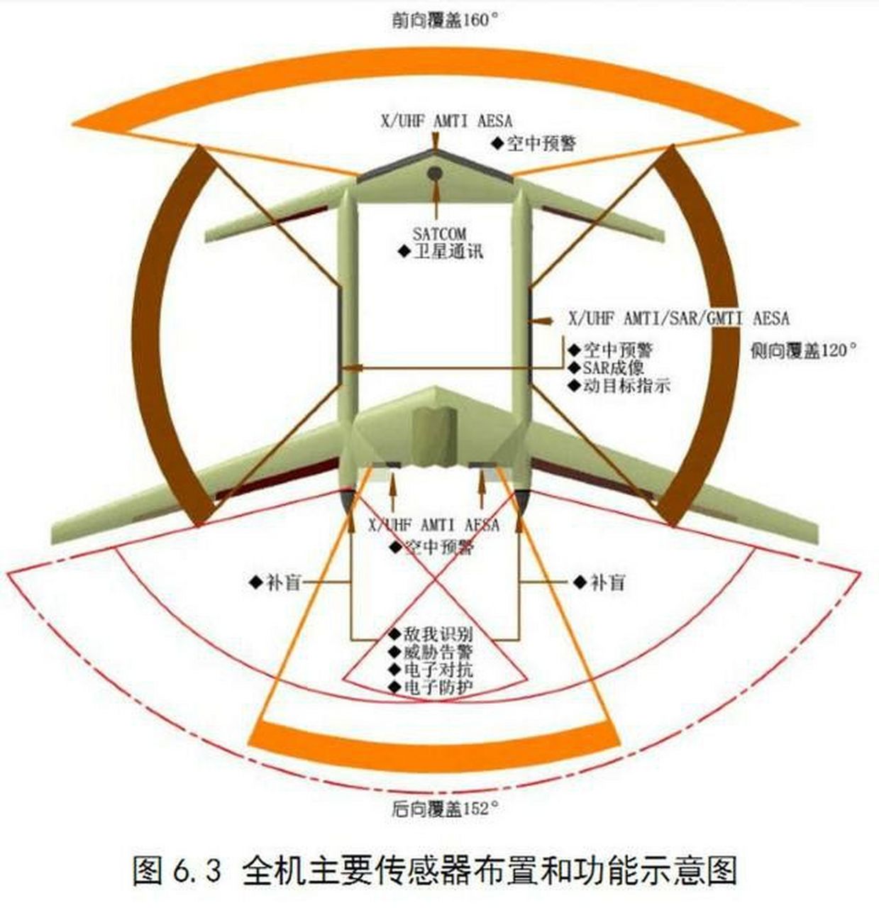 叶片展弦比图片