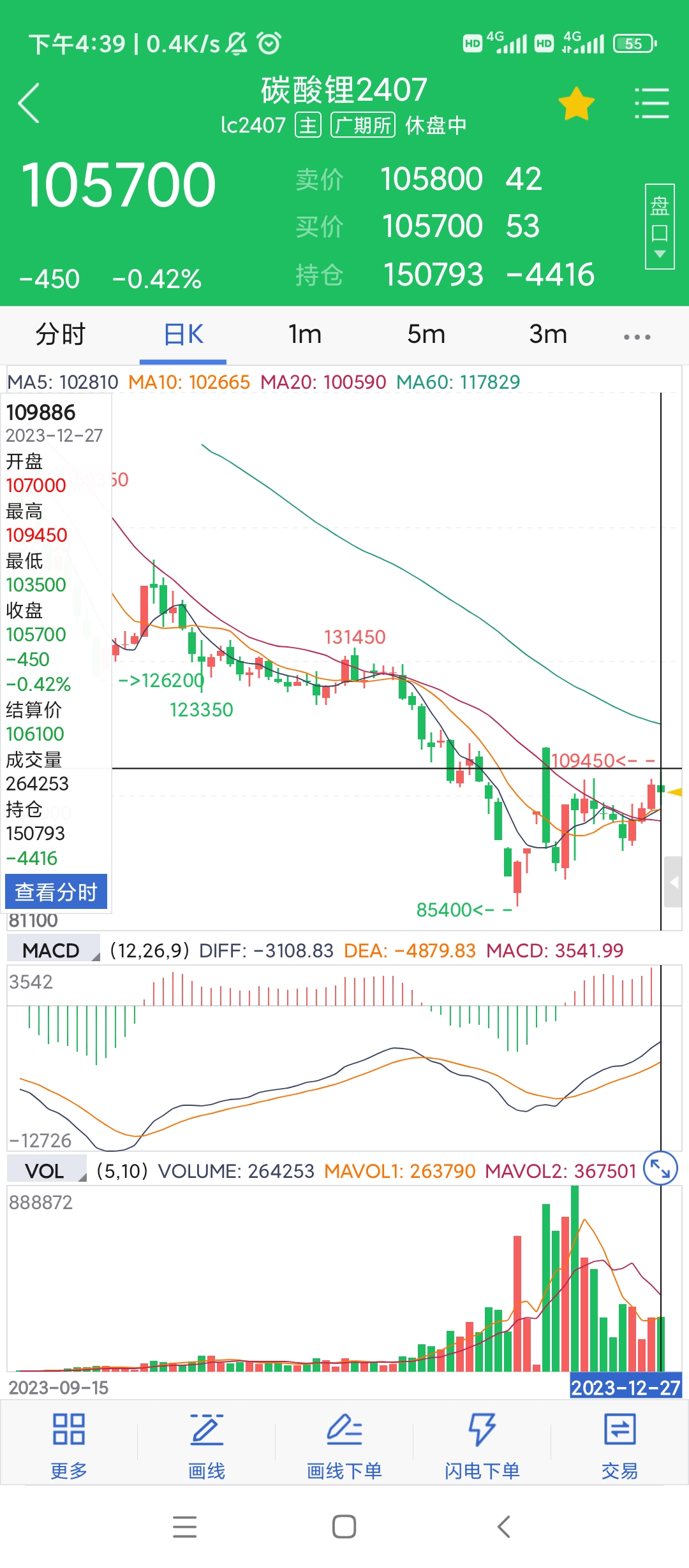 期货账户怎么开通碳酸锂交易业务(期货账户怎么开通碳酸锂交易业务呢) 第1张