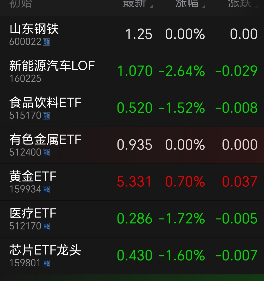 字,很多人都买在了半山腰或者山顶,一个个凶神恶股市绿油油股票绿油油