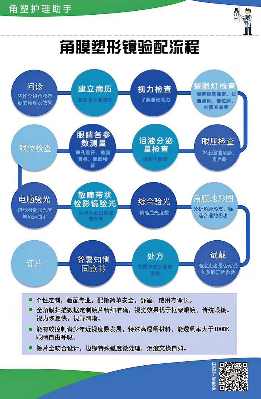 角膜塑形镜(俗称:ok镜)验配的详细流程 给大家整理完了 多多评论 点赞