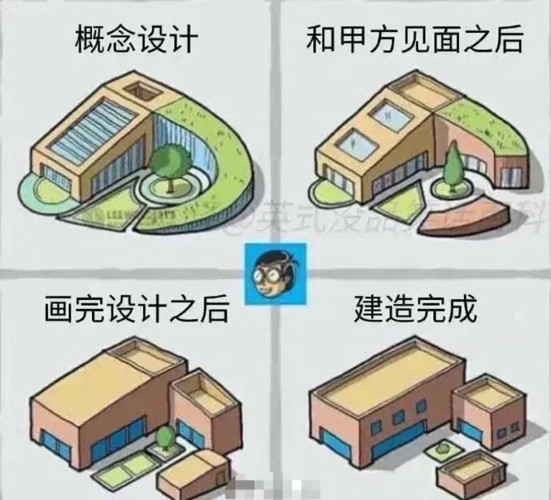 这就是理想与现实的差距