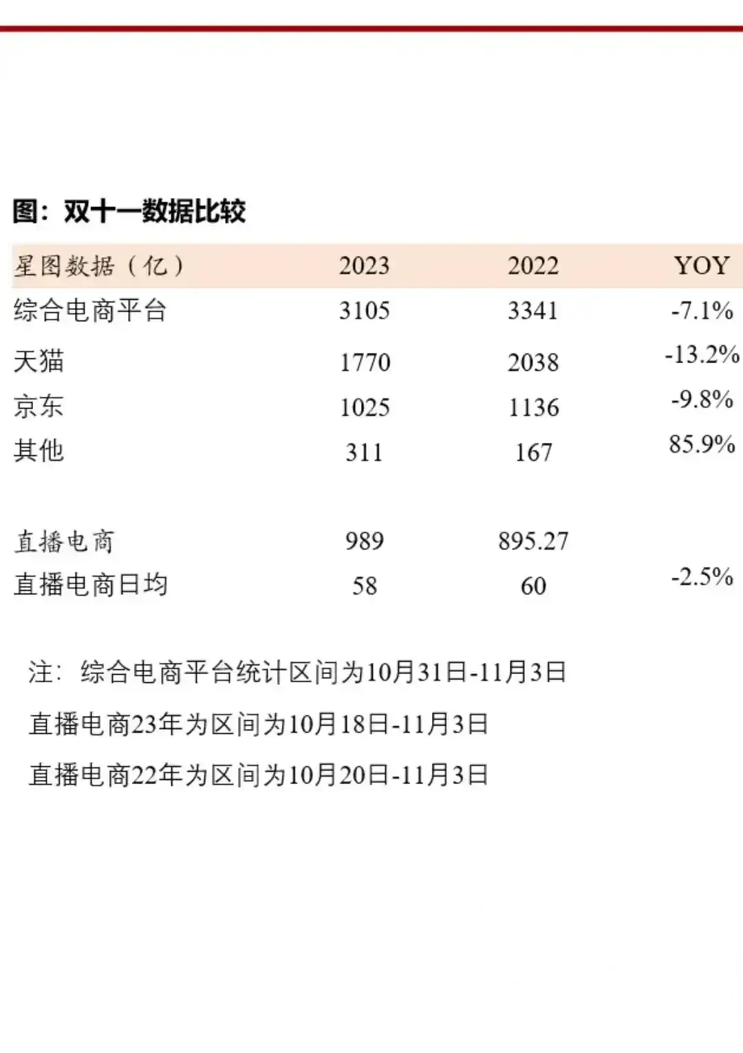 2020淘宝双十一数据图片