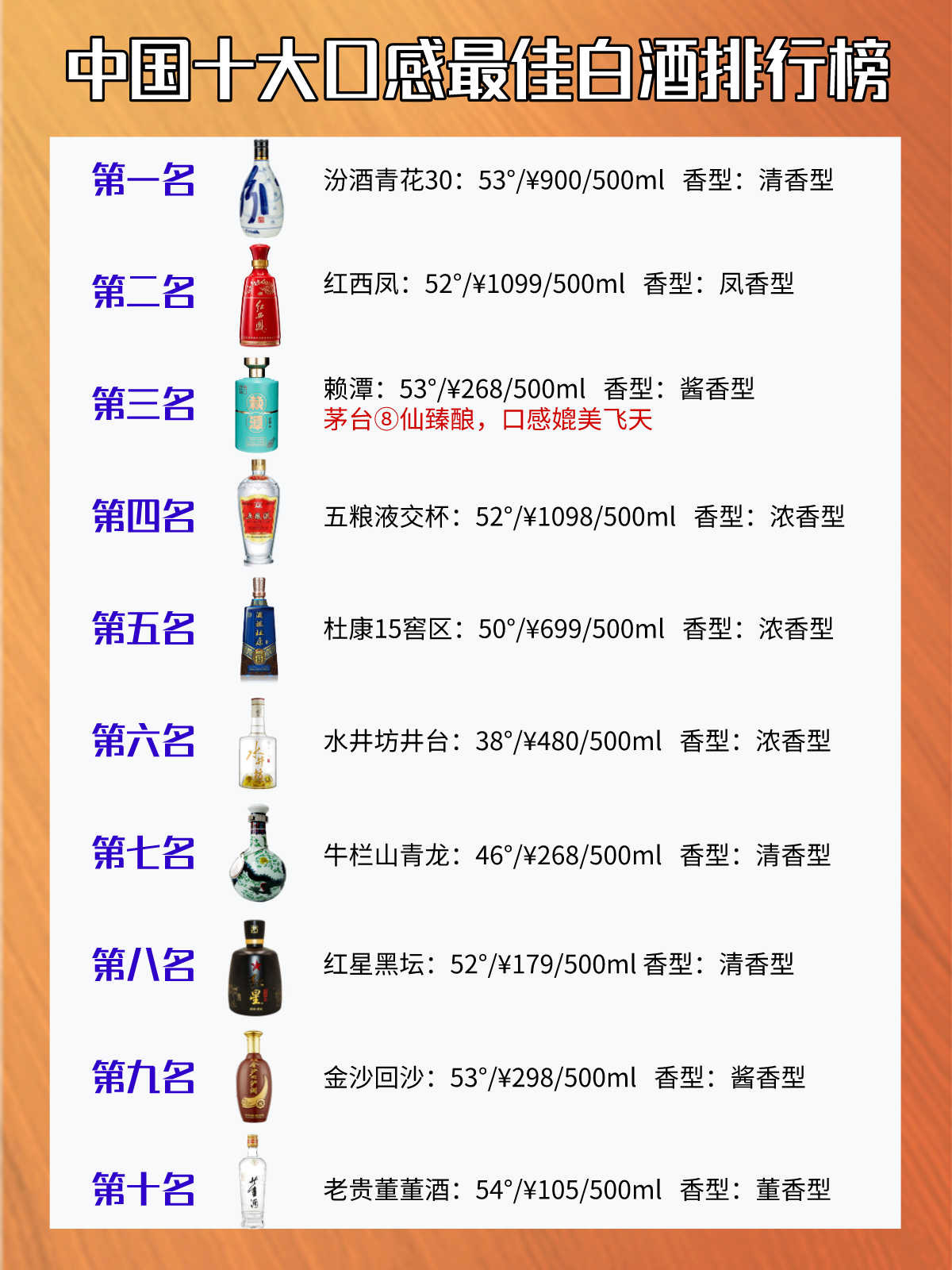 清香型白酒排名十大清香型白酒,清香型白酒口感排行榜 清香型白酒排名十大清香型白酒,清香型白酒口感排行榜