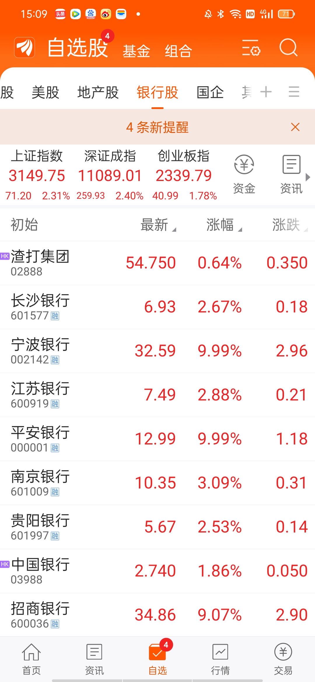 000是哪个板块的股票=000是哪个板块的股票 涨跌幅限制