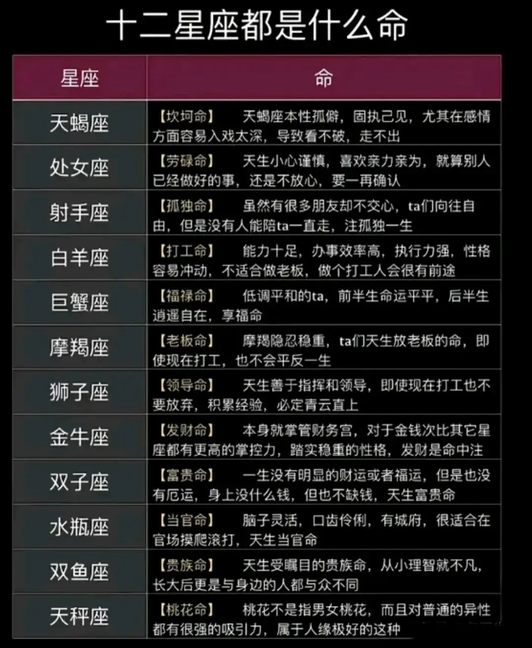 2012年属什么星座图片