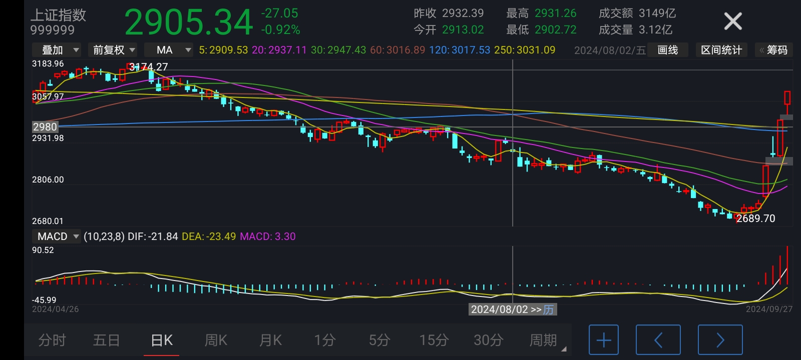 我们买股票的钱去哪里了(我们买股票的钱去哪里了英语)