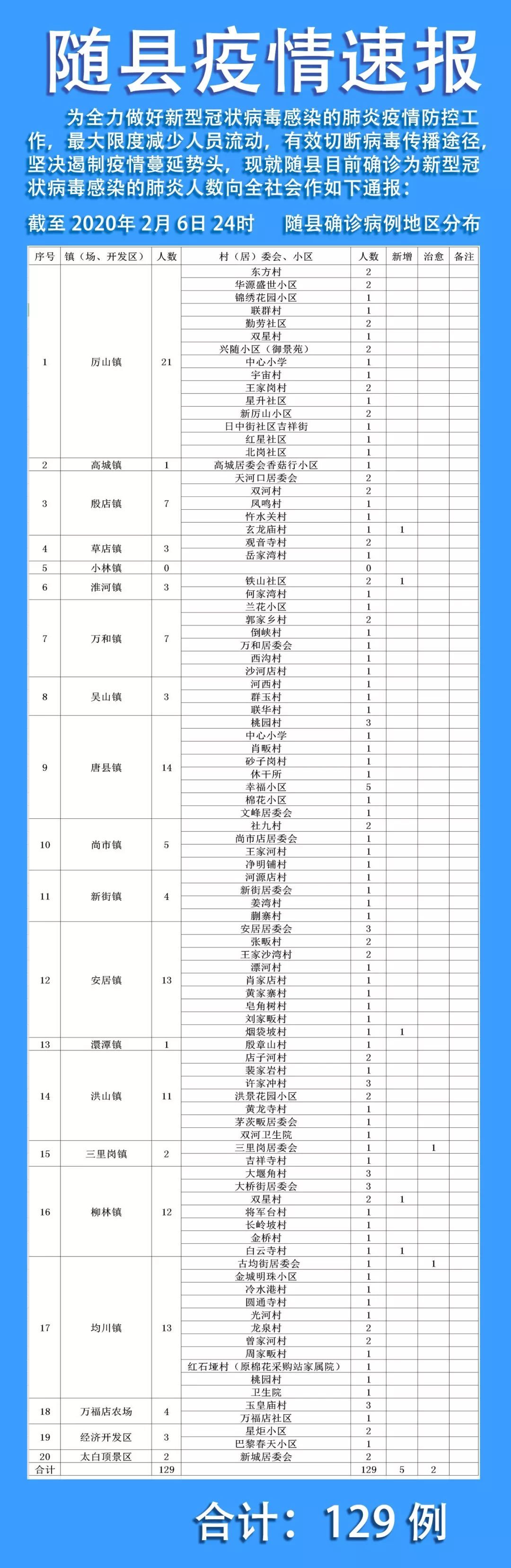  3年疫情结束时间表格图(3年疫情结束时间表格图片)