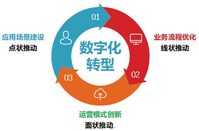 解码浪潮智慧医疗医院数字化转型实践