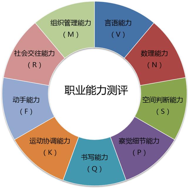 能力矩阵图圆形图标图片