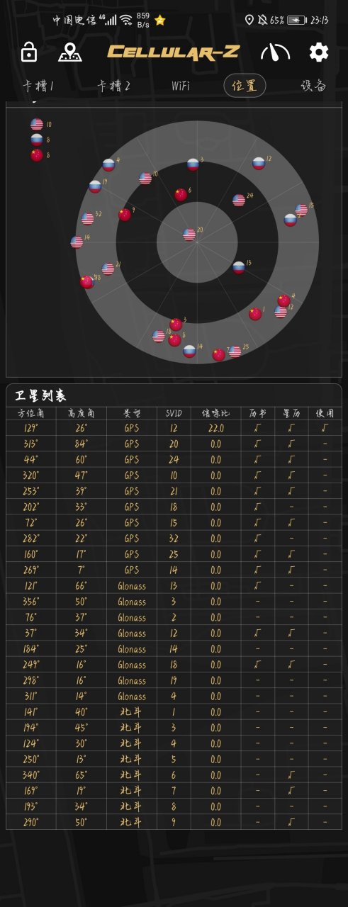 为什么只有八个.软件名:cellular-z