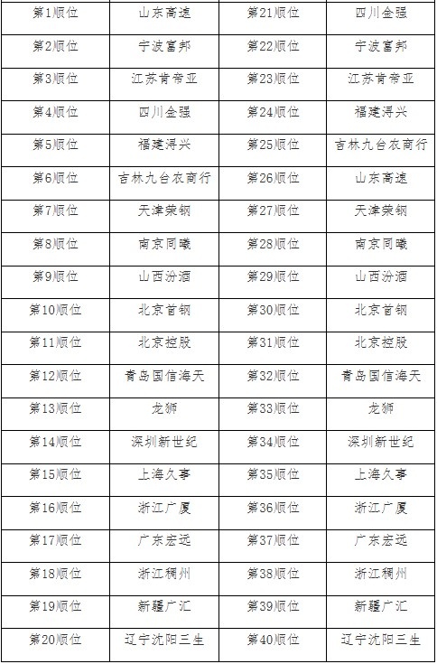 2015选秀最终顺位表图片