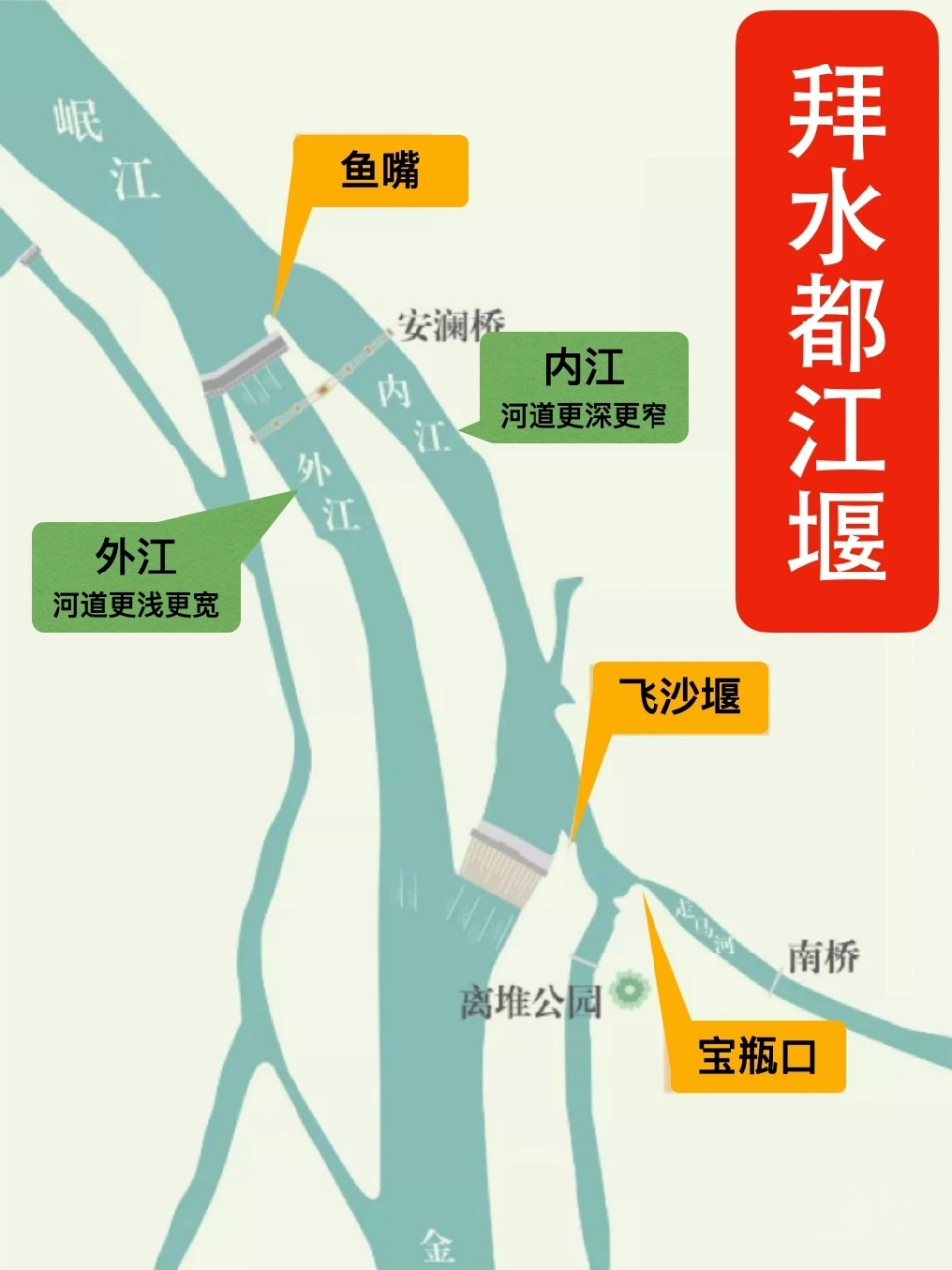 你找个无聊的时候,打开百度地图,然后搜成都市区内的河流
