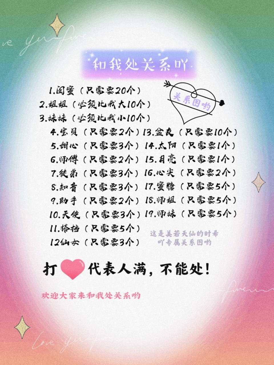 如果需要,可以看完处关系图来告诉我哟[亲吻][亲吻][亲吻],每个关系都