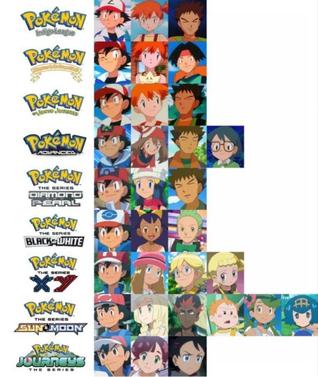 小智 小霞 小刚是大伙梦的开始,轮颜值,大家可能会喜欢小光和小遥吧