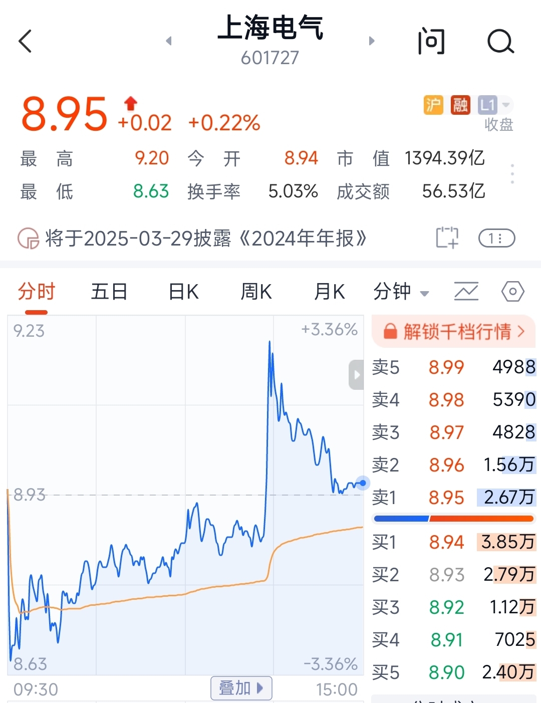 迅雷上涨2.28%_迅雷暴涨原因