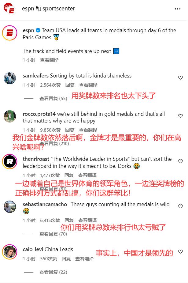 全球最大的体育媒体espn今日官方晒出了巴黎奥运会的奖牌榜.