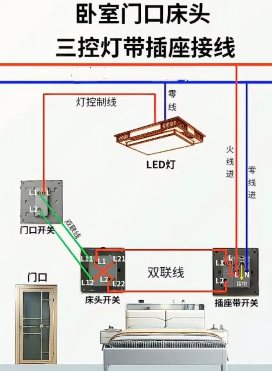 家用电安装接线图图片