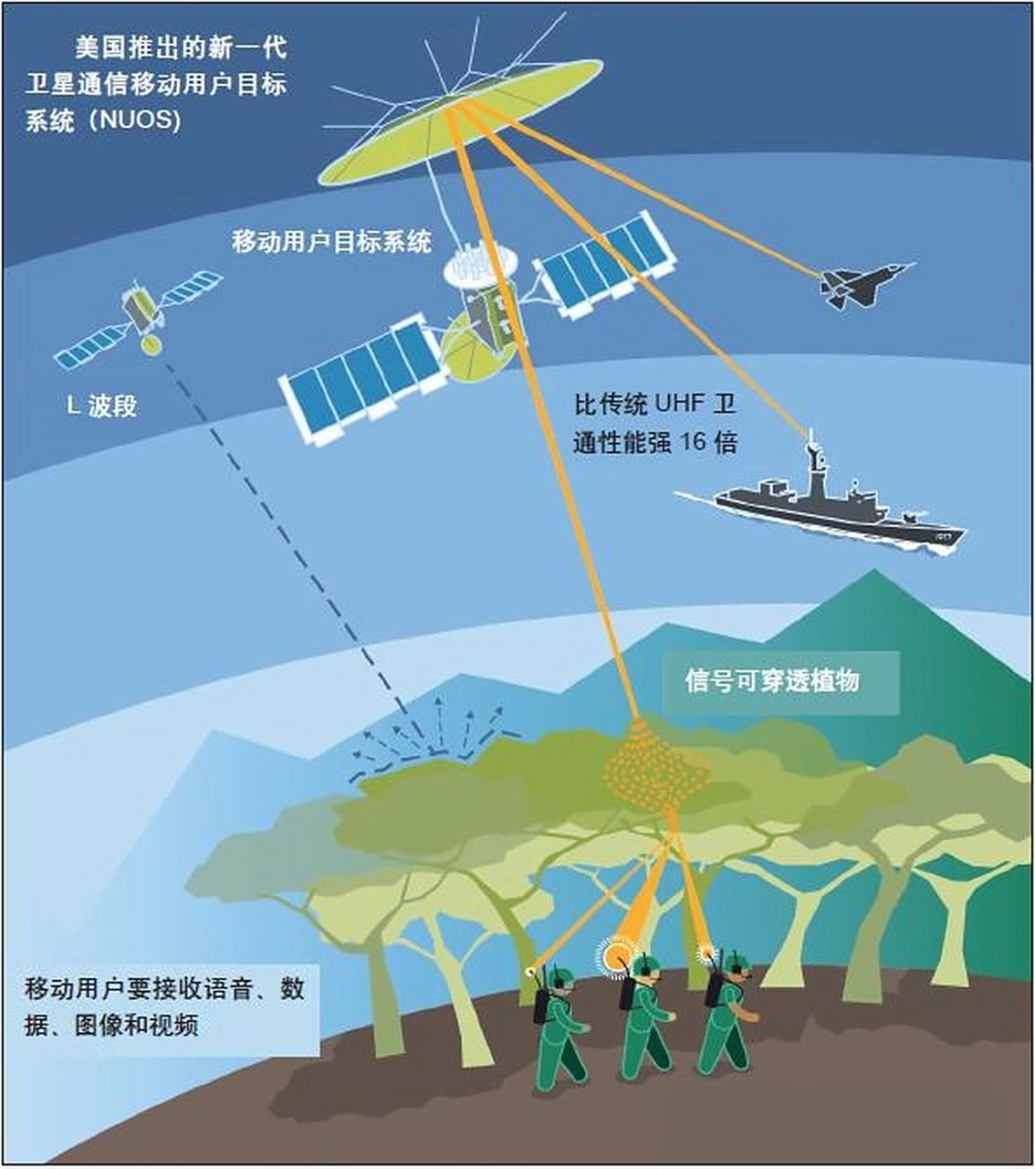 什么是无线电静默 #科学探索# 在重大军事行动开始前的进攻方关闭无线