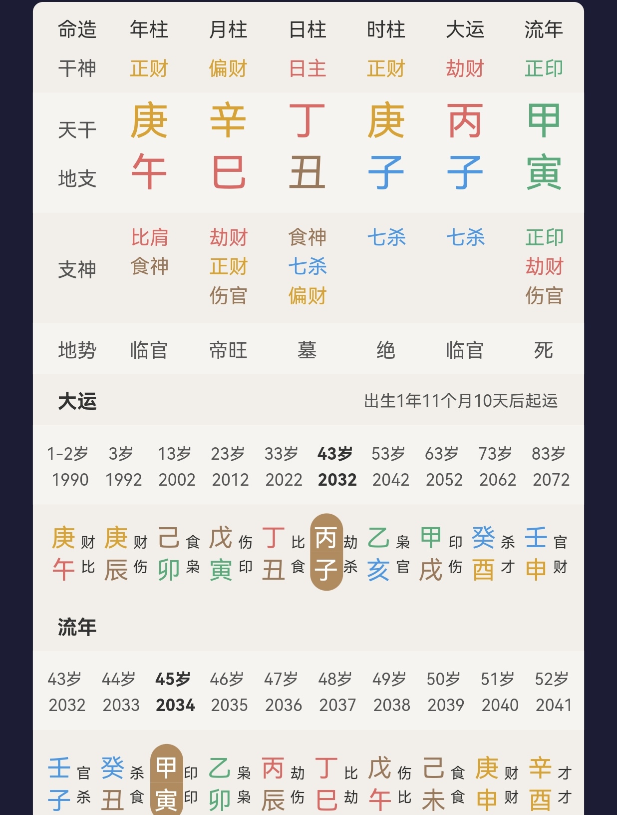 现已婚日柱癸水七杀是正缘丈夫,在时柱上又出来癸水七杀也是他,那这段