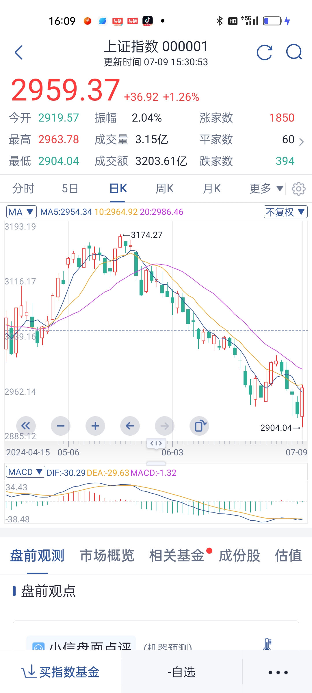 股票今日行情点位图片