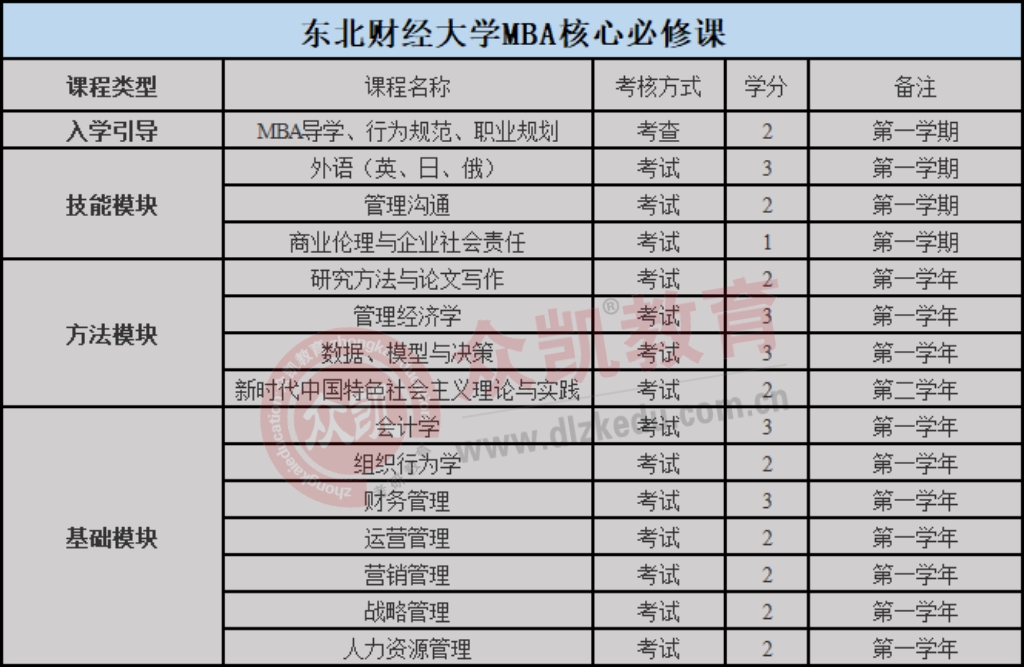 财经大学有什么课程(财经大学有什么课程专业)