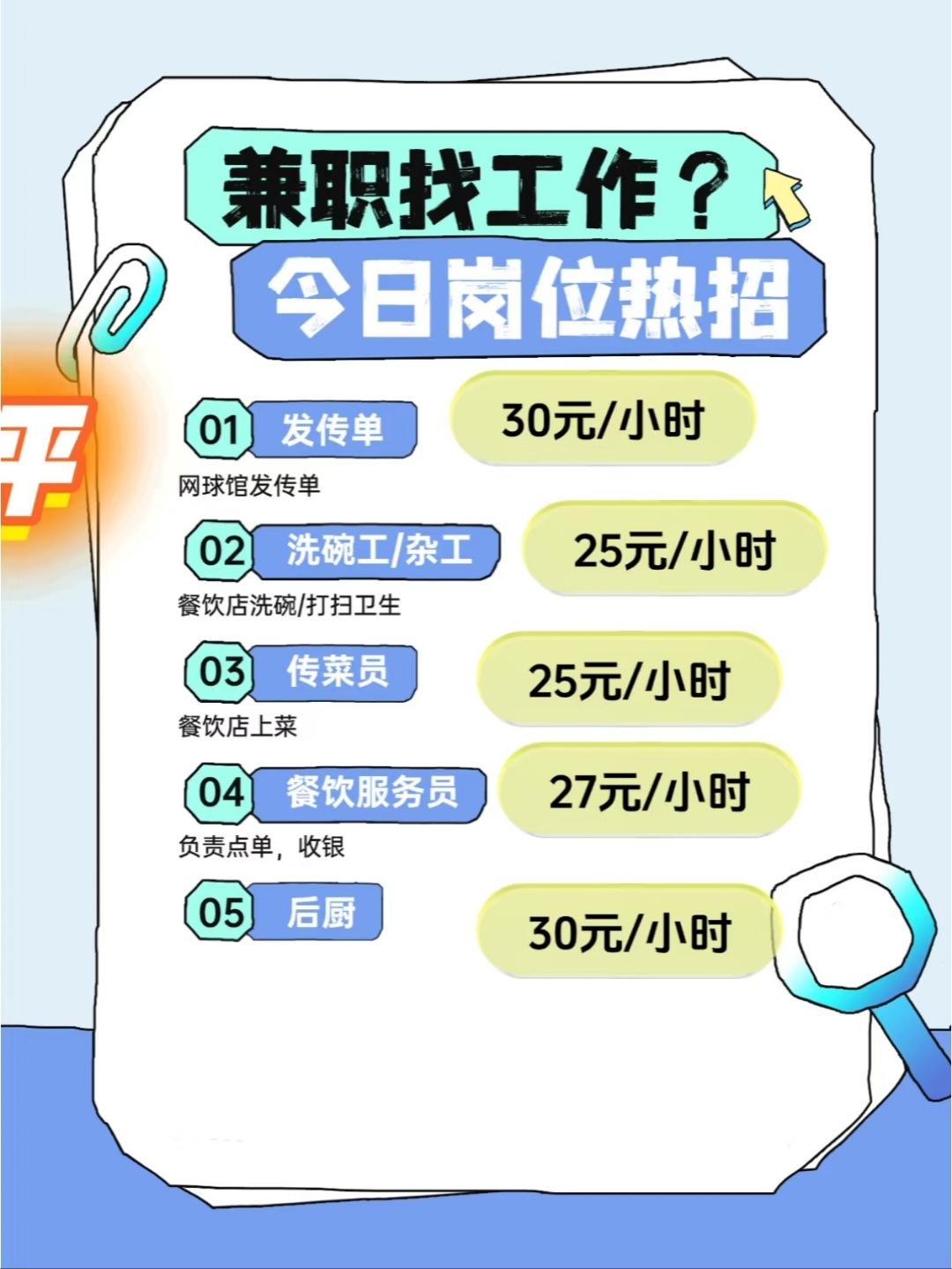 在蓟县找兼职
