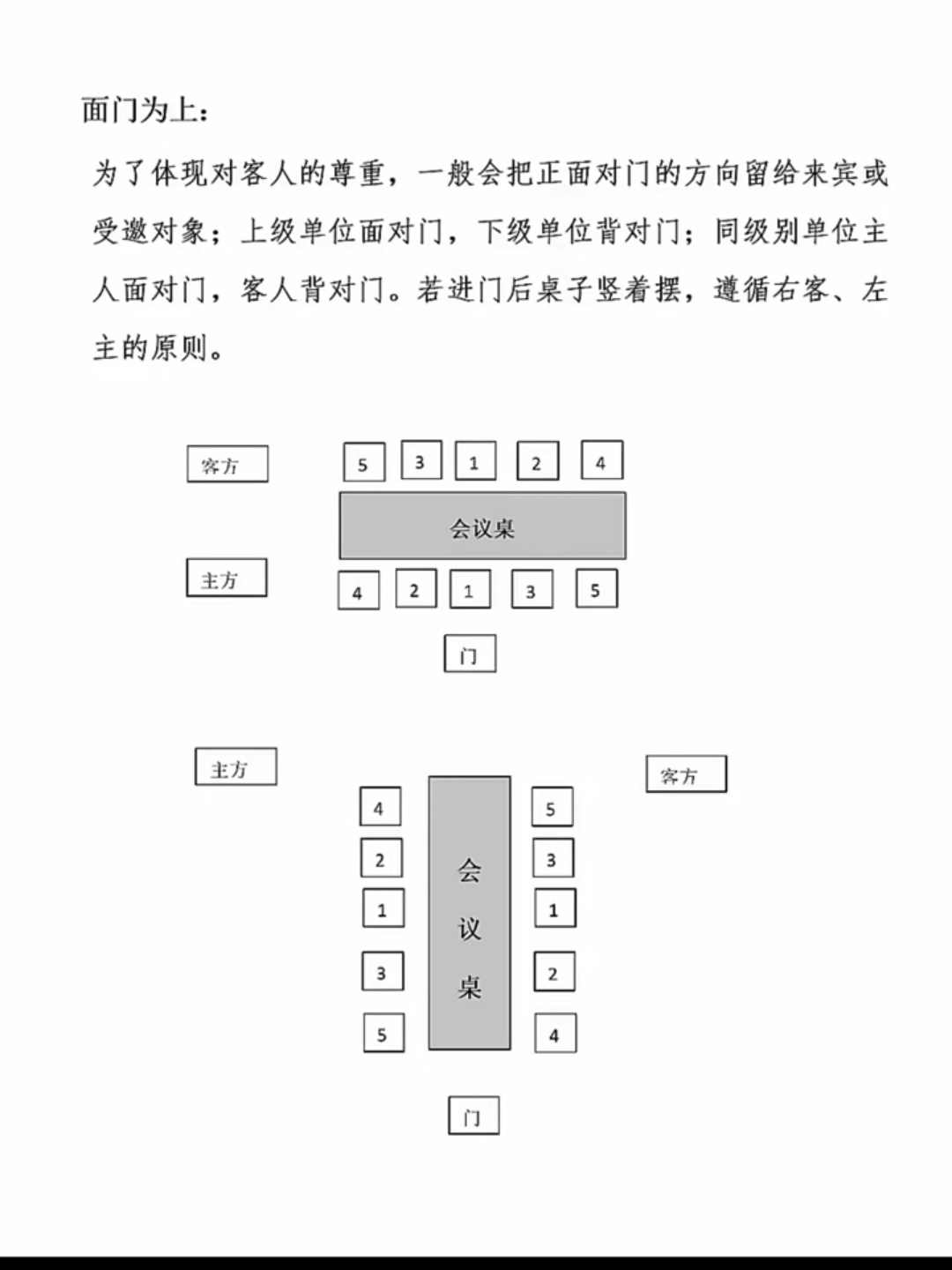 桌签摆放顺序图示图片