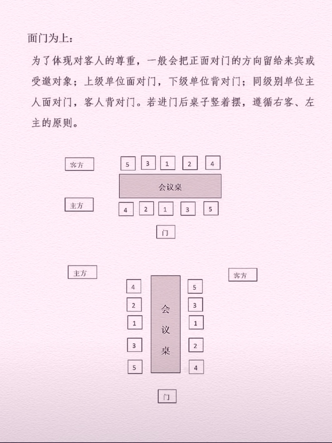 桌签摆放顺序图示图片