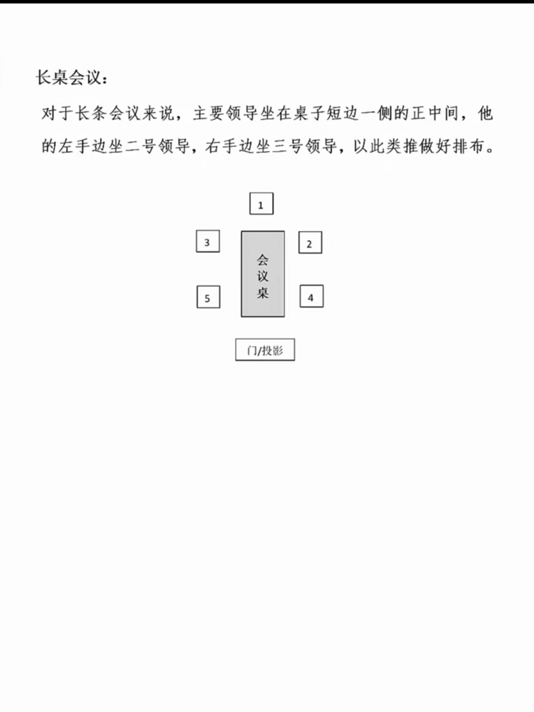 会议室名牌摆放位置图片