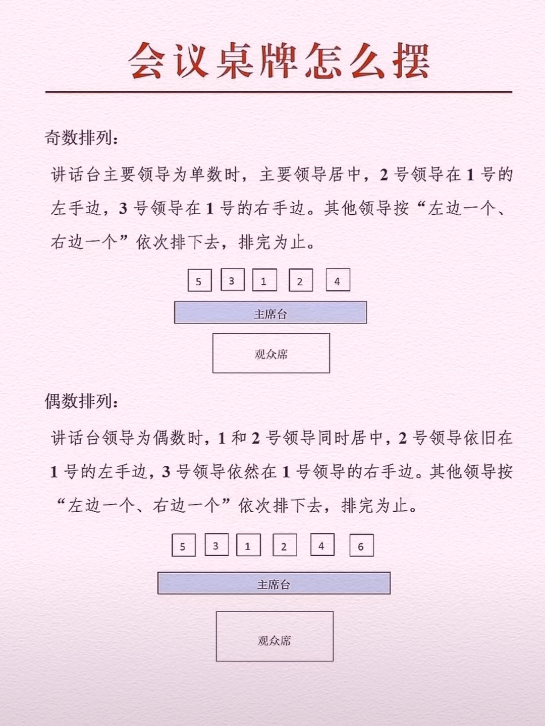 会议桌牌怎么摆