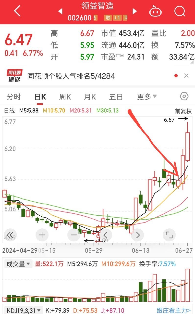 创业板里的黄金股票(创业板金融股票有哪些)