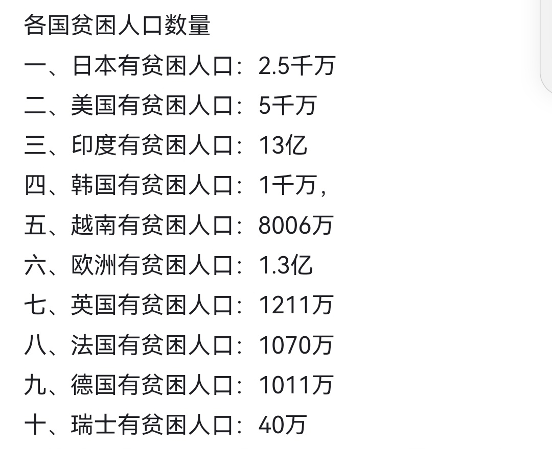 各国贫困人口数量!