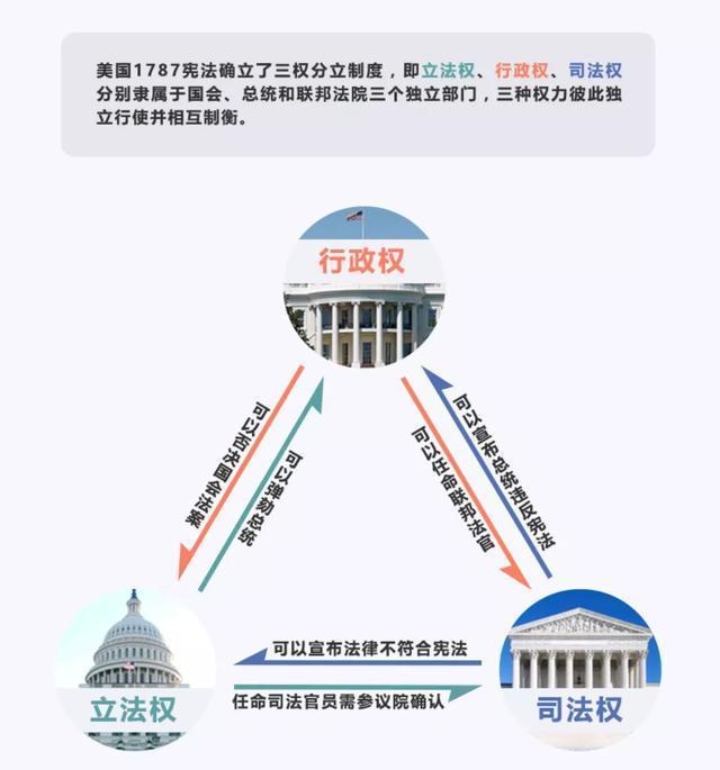 美国三权分立思维导图图片