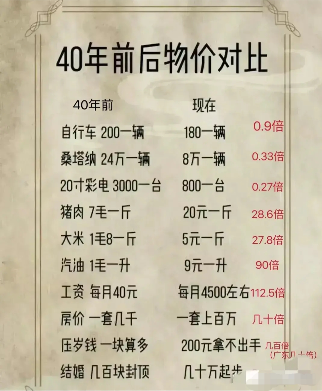 猪肉为什么涨价厉害贸易战百科在线