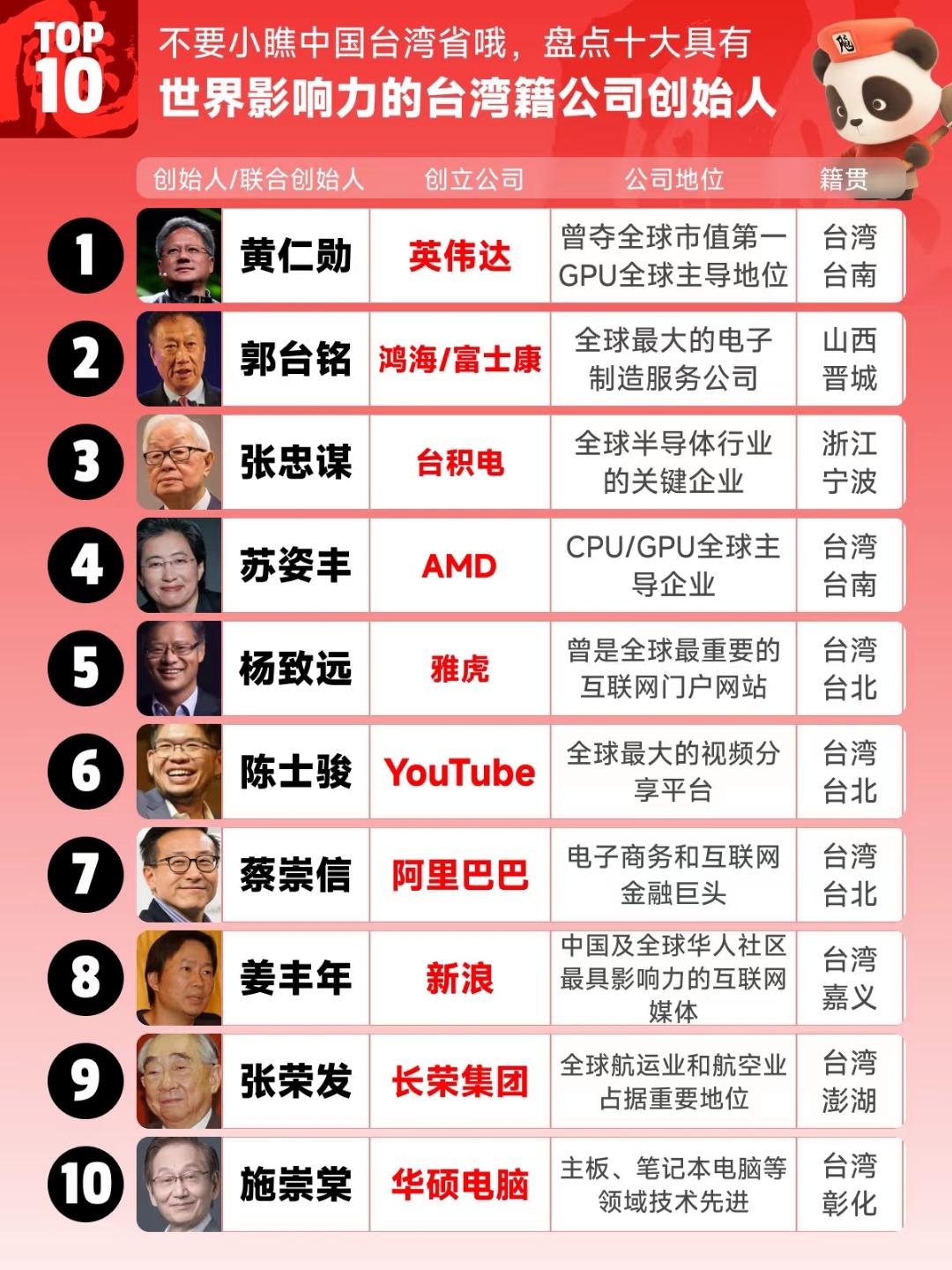 包含台湾百度seo排名的词条