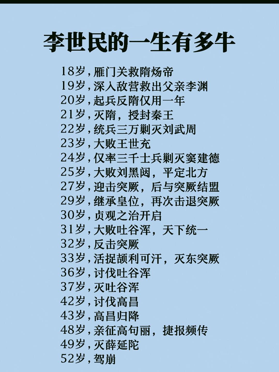 秦皇汉武,唐宗宋祖……古代帝王谁最牛?#历史人物# #唐太宗# #李世民