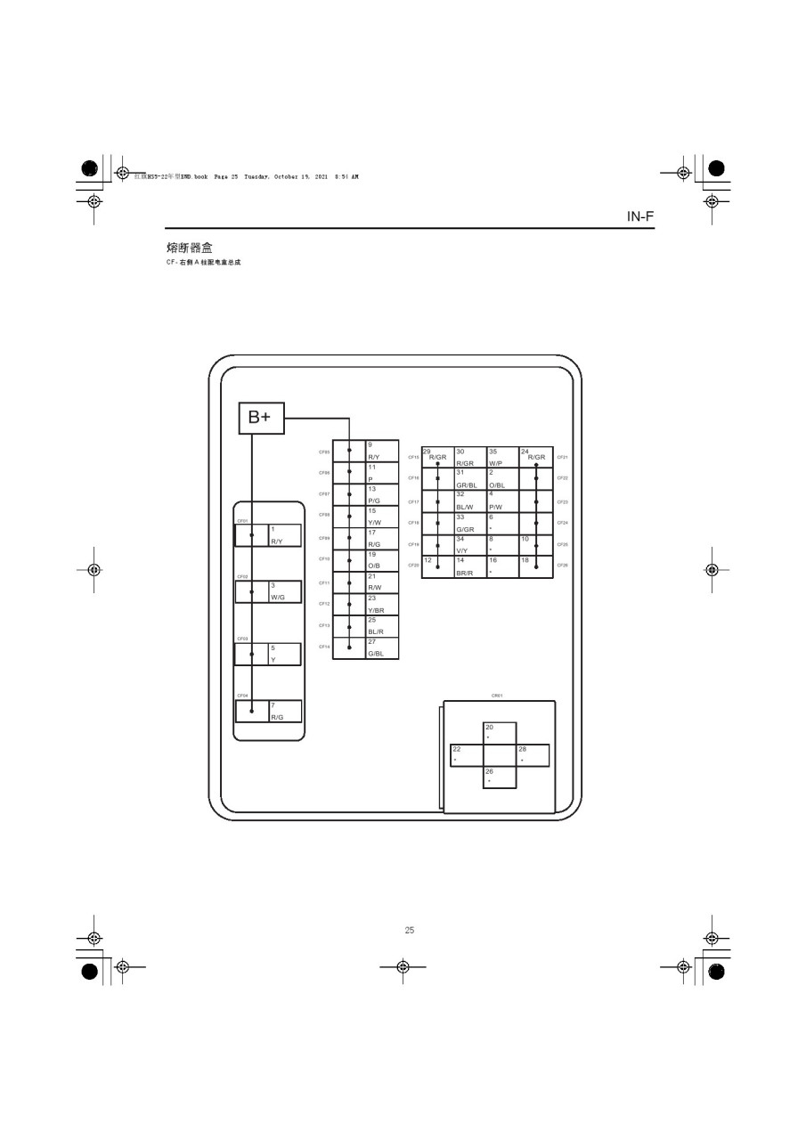 2022年款红旗hs5保险丝继电器位置图解说明 红旗hs5维修手册是一本