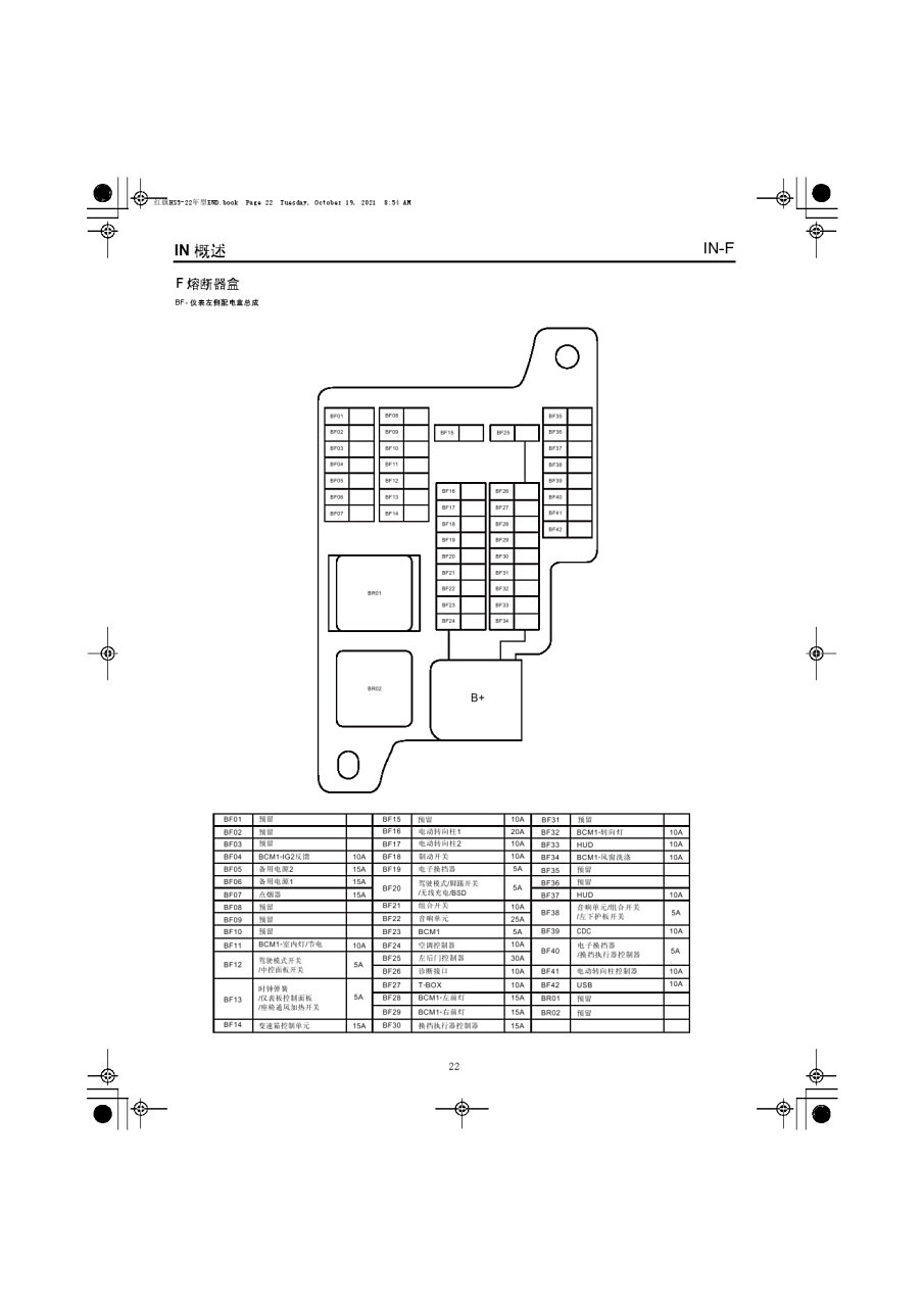 2022年款红旗hs5保险丝继电器位置图解说明 红旗hs5维修手册是一本