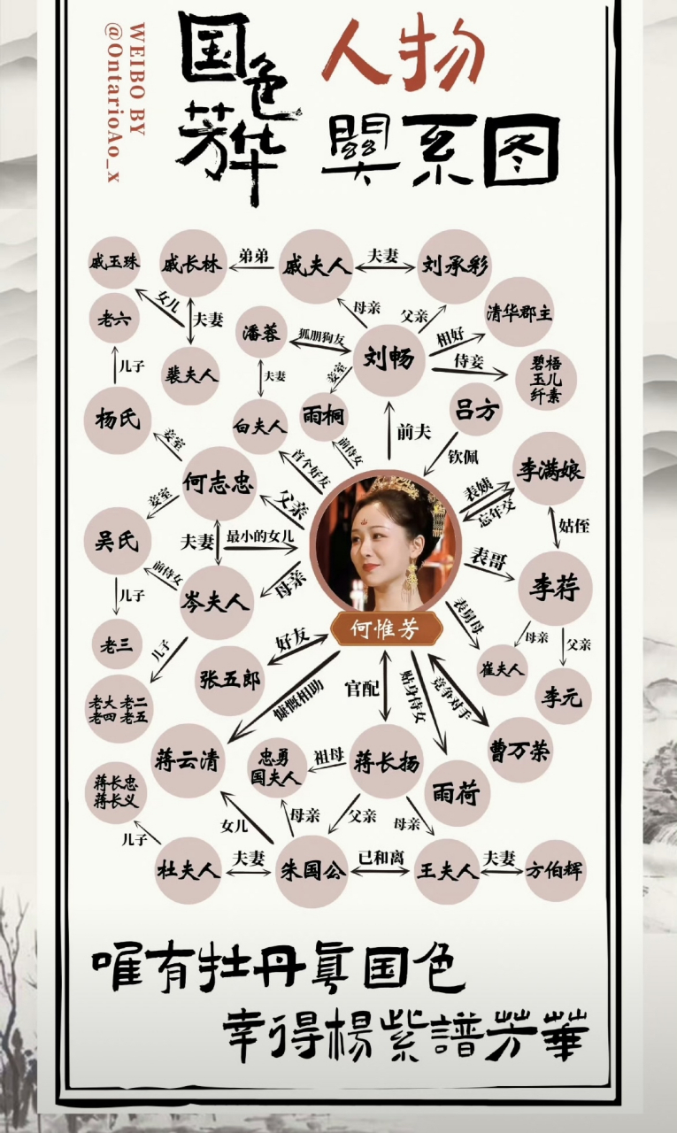 天香,风华绝代,杨紫国色芳华快快抬上来[色] 提前梳理国色芳华人物